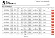 SN74LVT245BDWR datasheet.datasheet_page 6