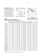 MGA-83563-G datasheet.datasheet_page 6