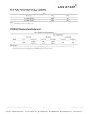 LZ1-00R602-0000 datasheet.datasheet_page 5