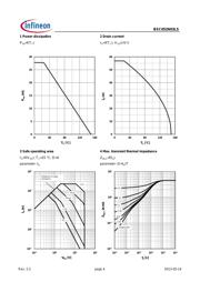 BSC052N03LS datasheet.datasheet_page 4