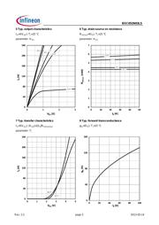 BSC052N03LS datasheet.datasheet_page 5