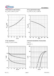 BSC052N03LS datasheet.datasheet_page 6