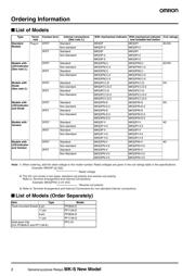 MKS3PI5AC110 datasheet.datasheet_page 2