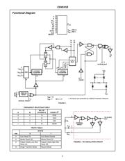 MC14541BDG datasheet.datasheet_page 2