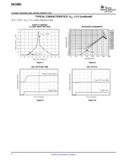 DAC8801IDGKTG4 datasheet.datasheet_page 6