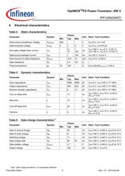 IPP126N10N3 G datasheet.datasheet_page 5