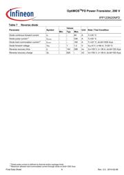 IPP126N10N3 G datasheet.datasheet_page 6