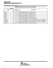 MSP430F4270IDL datasheet.datasheet_page 6