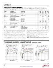 LTM4619IV#PBF datasheet.datasheet_page 4