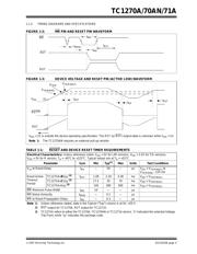 TC1270ALVRCTR datasheet.datasheet_page 5