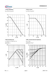 IPD50N04S3-09 datasheet.datasheet_page 4