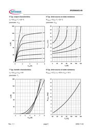 IPD50N04S3-09 datasheet.datasheet_page 5