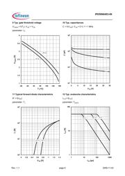 IPD50N04S3-09 datasheet.datasheet_page 6