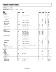 AD8628AUJZ-REEL7 datasheet.datasheet_page 4