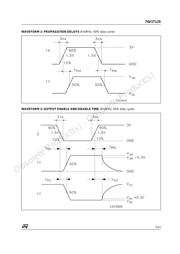 74V1T125CTR datasheet.datasheet_page 5