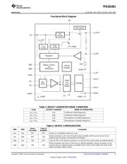 TPA2014D1YZHT datasheet.datasheet_page 3