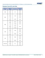 12107C103KAT2A 数据规格书 4