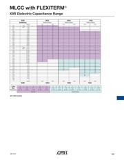 1812CC104KAZ1A\SB datasheet.datasheet_page 4