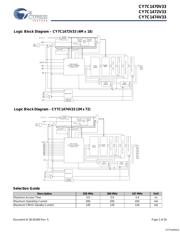 CY7C1470V33-167BZXC 数据规格书 2