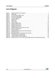 LPS22 datasheet.datasheet_page 6