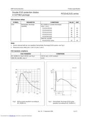 PESD24VS2UQ datasheet.datasheet_page 4