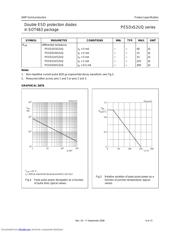 PESD24VS2UQ datasheet.datasheet_page 6