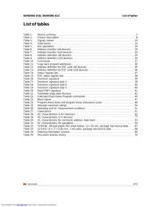 NAND08GW3B2CN6E datasheet.datasheet_page 5