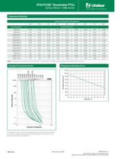 1206L110WRT datasheet.datasheet_page 2