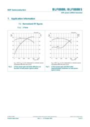 BLF888B datasheet.datasheet_page 5