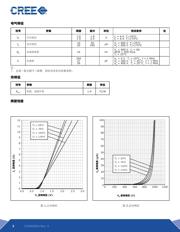 C3D06060A datasheet.datasheet_page 2