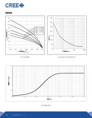 C3D06060A datasheet.datasheet_page 3