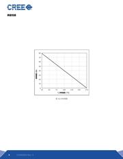 C3D06060A datasheet.datasheet_page 4
