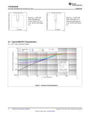 CSD18532Q5B datasheet.datasheet_page 4