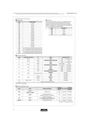 GRM219R61A475KE34B datasheet.datasheet_page 6