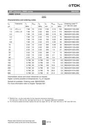 B82422H-1104K000 datasheet.datasheet_page 5