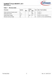 BSC010NE2LSI datasheet.datasheet_page 5