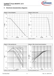 BSC010NE2LSI datasheet.datasheet_page 6