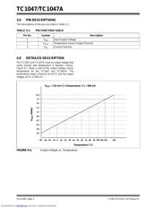 TC1047A datasheet.datasheet_page 4