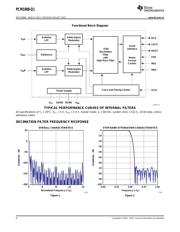 PCM1808-Q1 数据规格书 6