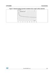 STPS20200CFP datasheet.datasheet_page 5