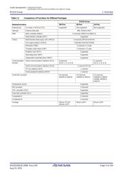 R0E00008AKCE00 datasheet.datasheet_page 5