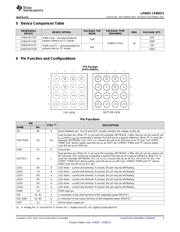 LP8557IAYFQR datasheet.datasheet_page 3