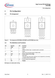 BTN7960P datasheet.datasheet_page 5