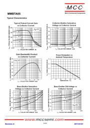 MMBTA05 datasheet.datasheet_page 2