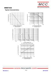 MMBTA05 datasheet.datasheet_page 3