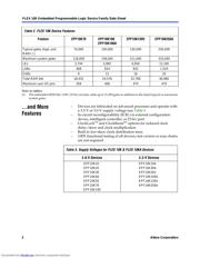 EPF10K50VBC356-2 datasheet.datasheet_page 2