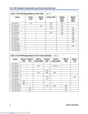 EPF10K50VBC356-2 datasheet.datasheet_page 4