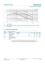 PMZB390UNE 数据规格书 4