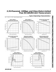 MAX3483 数据规格书 5