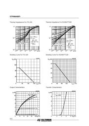 STP4NA60 数据规格书 4